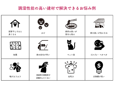 アトピッコハウス株式会社様 導入後 1